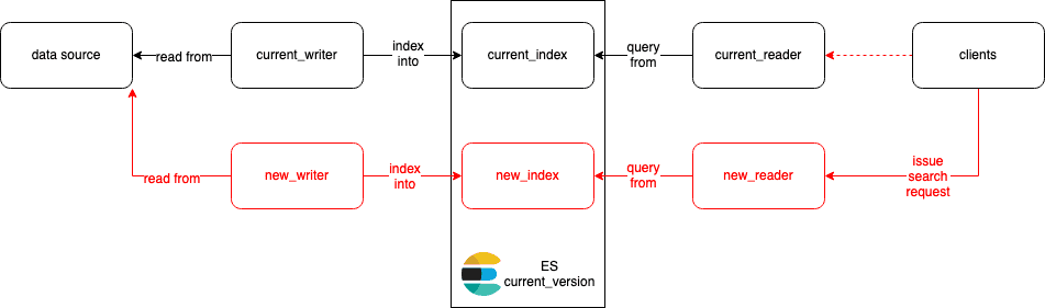 Example #1 Step 2 Case 2