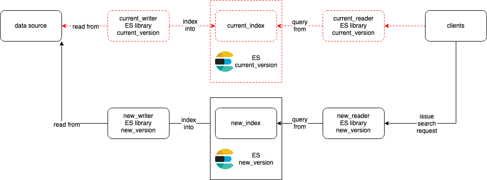 Recipe Final